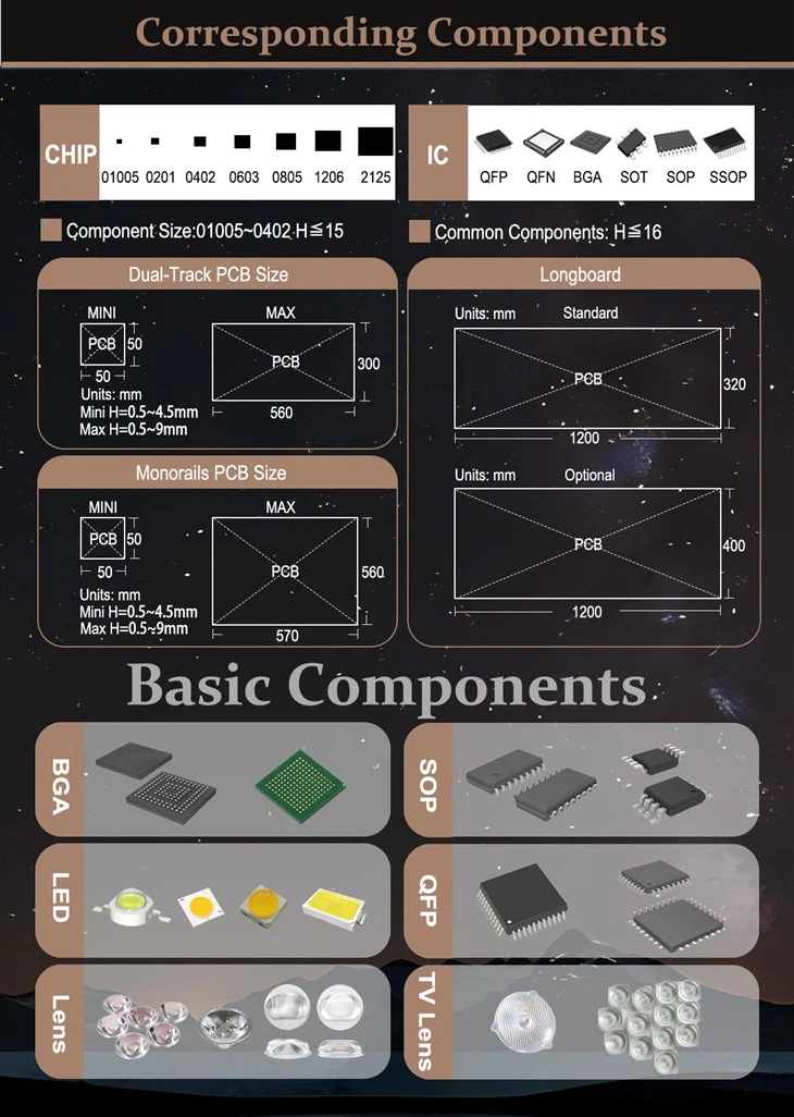 1200mm High-Efficiency Stable LED Lens Pick-and-Place Machine